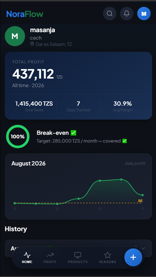 Noraflow home dashboard showing profit, break-even and business history